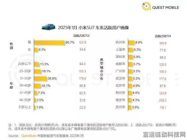 小米汽车APP交付时间迷雾，用户需警惕预计非实际