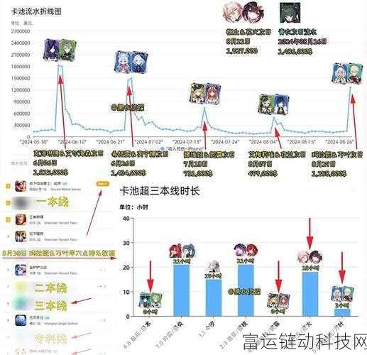绝区零公测卡池深度解析,抽还是不抽?全面抽卡策略指南