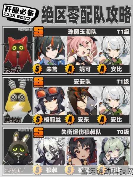 绝区零深度攻略,比利角色配队与培养全解析,打造无敌战斗阵容