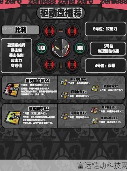 绝区零深度攻略,比利角色配队与培养全解析,打造无敌战斗阵容