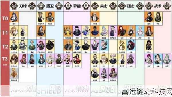 异象回声角色精选指南,打造无敌阵容的秘诀