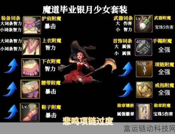 DNF手游剑魂终极毕业套装大揭秘,起源版本哪套最强?