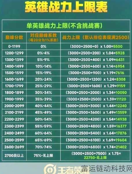 王者荣耀元流之子能力挑战赛,深度解析玩法与规则