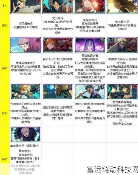 咒术回战手游深度攻略,幻影夜行新手速成指南