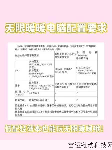 揭秘无限暖暖低配置畅玩秘籍,最低配置要求全解析