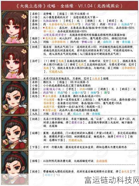 大侠立志传手机版付费模式详解,一次付费畅享江湖之旅