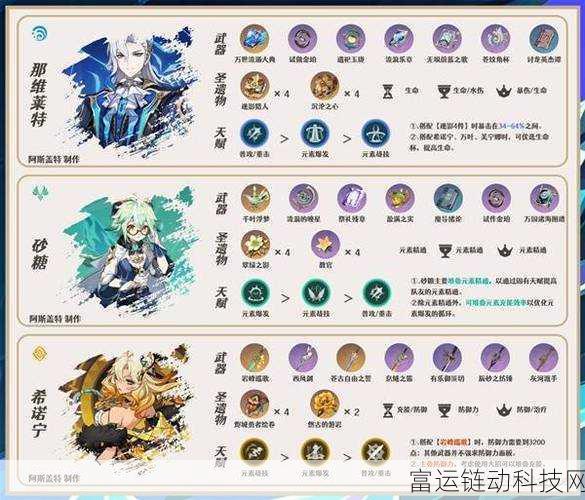 原神新角色揭秘,欧洛伦星级与技能全解析