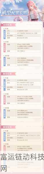 无限暖暖公测全攻略,公测日期与推荐机型大揭秘