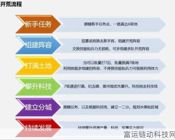 世界启元s4开荒攻略 世界启元s4最强阵容搭配推荐