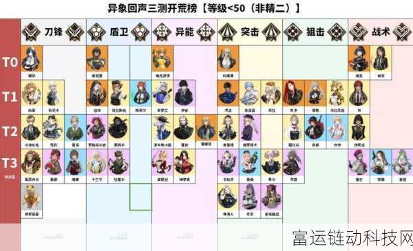 莱昂内尔在异象回声中的非凡实力,技能深度剖析与实战应用