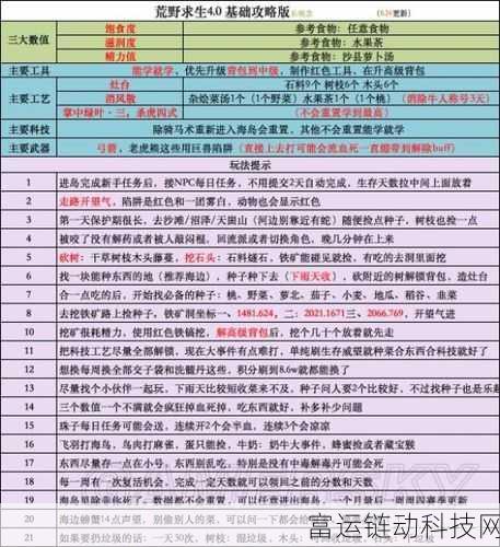 高殿战记新手速成指南,前期攻略与必胜技巧大揭秘