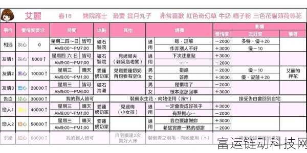牧场物语重聚矿石镇,矿石全收集指南与图鉴深度解析