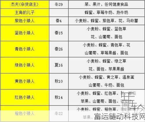 牧场物语重聚矿石镇,矿石全收集指南与图鉴深度解析