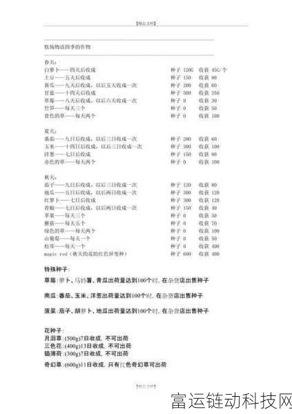 牧场物语重聚矿石镇，动物养殖秘籍大公开，打造梦幻牧场的必备攻略