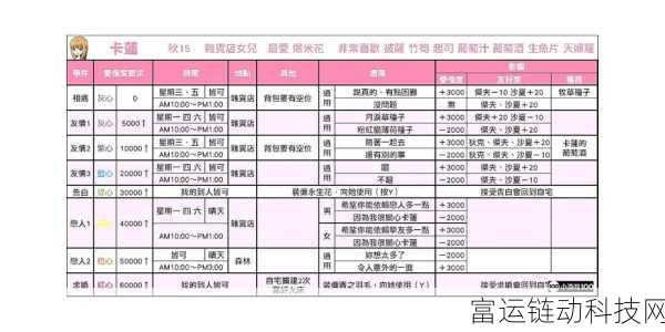 牧场物语重聚矿石镇,深度解析道具改造与条件攻略