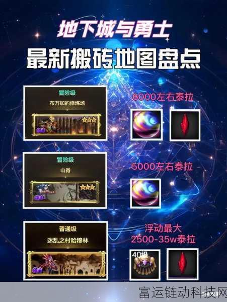 DNF手游重磅爆料,起源65级搬砖地图全解析,高效收益攻略来袭!