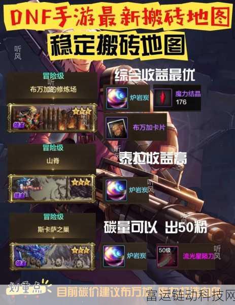 DNF手游重磅爆料,起源65级搬砖地图全解析,高效收益攻略来袭!