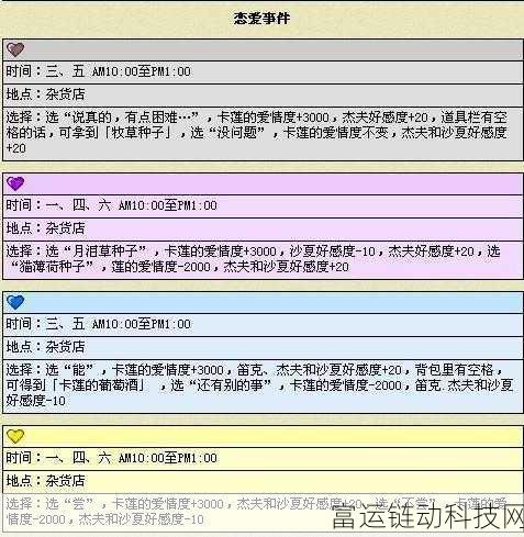 牧场物语重聚矿石镇，解锁隐藏道具与珍稀物品全攻略