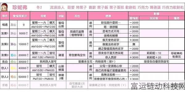 牧场物语重聚矿石镇，全唱片图鉴解锁攻略与珍藏细节