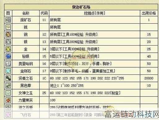 牧场物语重聚矿石镇，全面解锁食谱秘籍与高效获取攻略