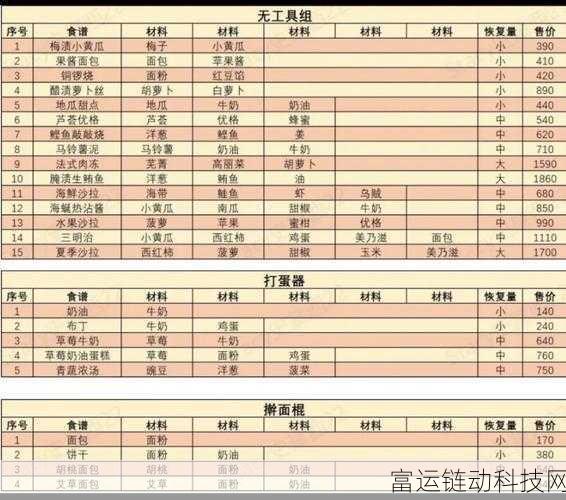 牧场物语重聚矿石镇，全面解锁食谱秘籍与高效获取攻略