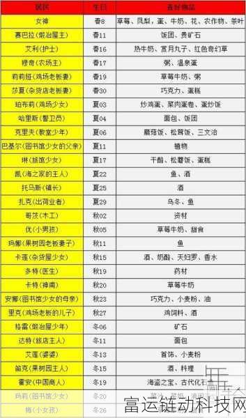 牧场物语重聚矿石镇，全食材指南与高效存放秘籍