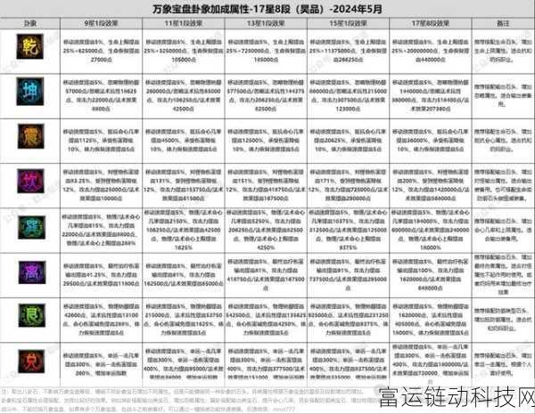 揭秘仙剑世界夕宝盘,深度玩法攻略与珍稀奖励揭秘