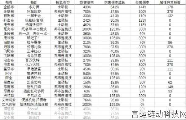 绝区零喧响攻略，委托全角色命座深度解析