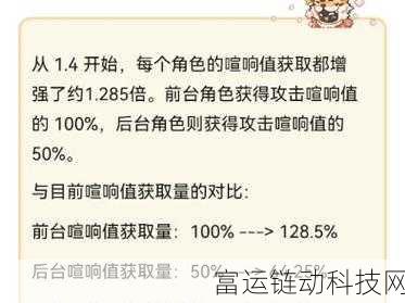 绝区零喧响攻略，委托全角色命座深度解析
