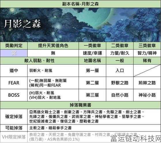 另一个伊甸,超越时空的猫 魔兽城平行迷宫掉落全攻略