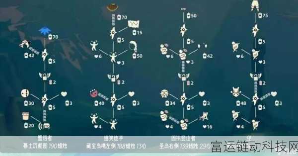光遇武士裤先祖兑换位置揭秘,探索神秘先祖的踪迹