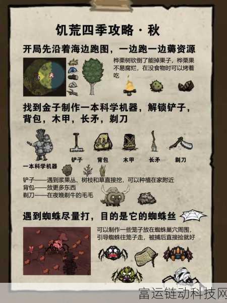 派对之星,萌新开局必知的致胜立回策略