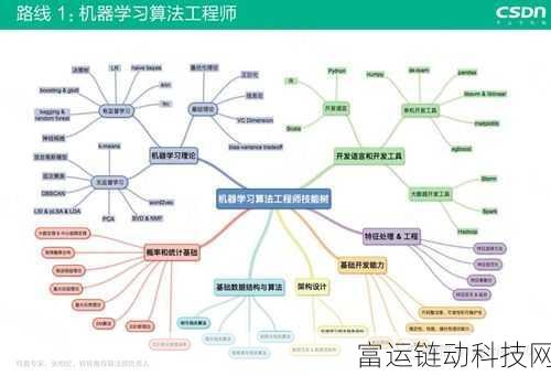 重建家园,技能与成长路线的深度剖析