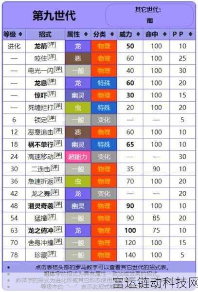 宝可梦大集结,多龙巴鲁托实战攻略与技能深度解析
