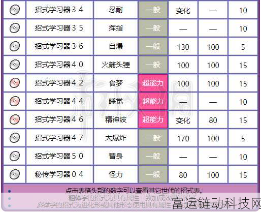 探秘宝可梦大集结,耿鬼技能全解析及实战应用