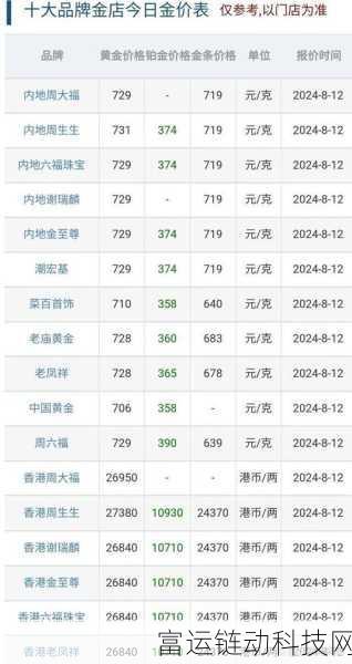 黄金网站app免费软件:1. 实时黄金行情分析,助你投资决策更明智