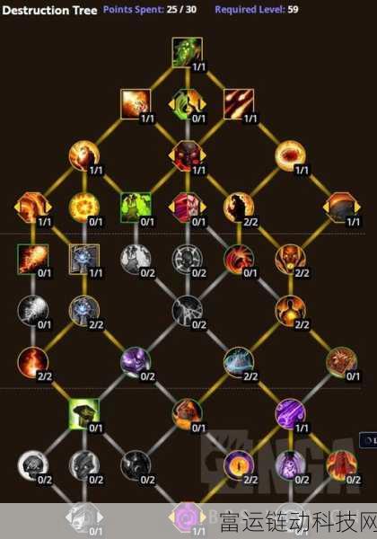 魔兽术士几级一个天赋点:魔兽世界:术士天赋点分配与等级提升策略解析