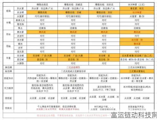 剑灵怀旧服深度攻略，剑士加点秘籍大公开