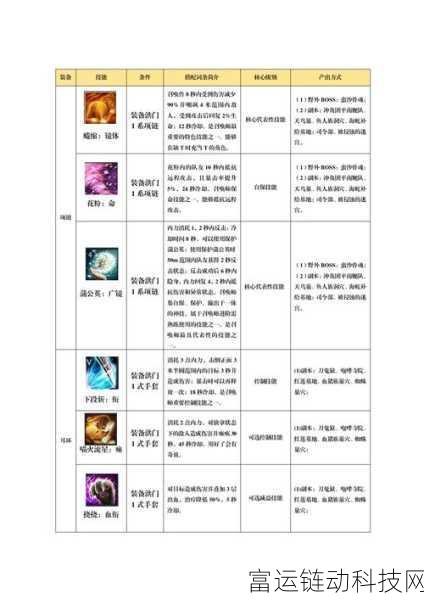 剑灵怀旧服召唤师技能全解析,核心技能大揭秘