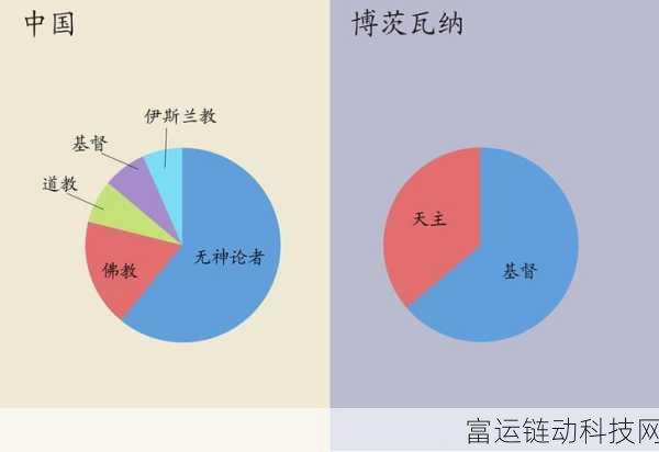 美国欧洲日本中国的宗教差异:东西方宗教信仰的差异与文化影响探析