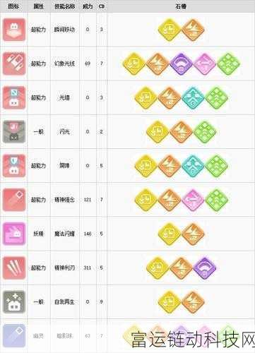 异环莉莉娜全面解析,技能、属性与实战表现大揭秘