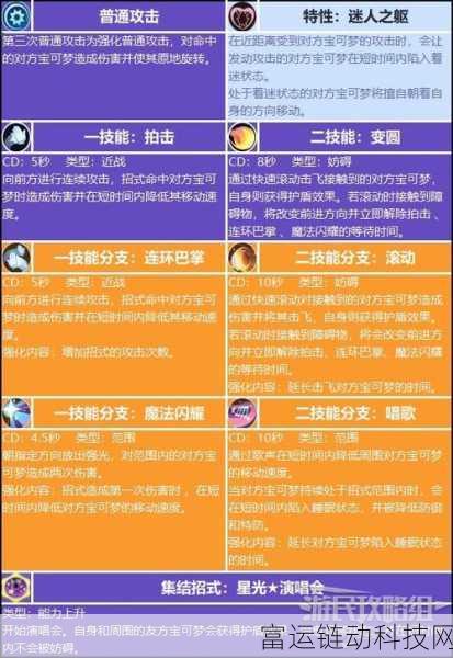 宝可梦大集结,胖可丁实战解析与技能深度剖析