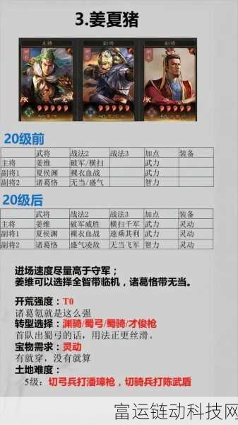 s3开荒最快的队伍排名:1. “S3赛季开荒最快队伍全揭秘”