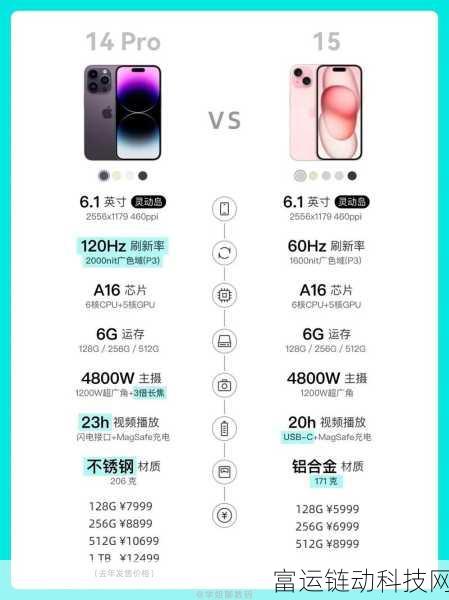 iphone14欧美日韩版本下载:iPhone 14 国产与国际版对比评测及下载指南