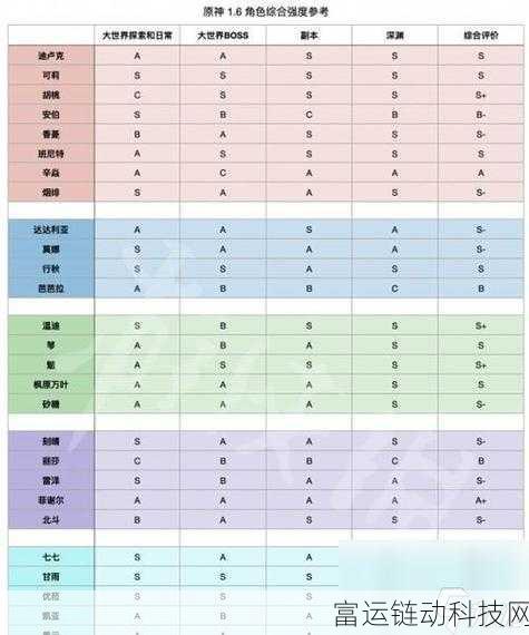 无尽梦回角色强度大揭秘,顶尖角色排名及详细解析