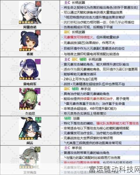 无尽梦回角色强度大揭秘,顶尖角色排名及详细解析