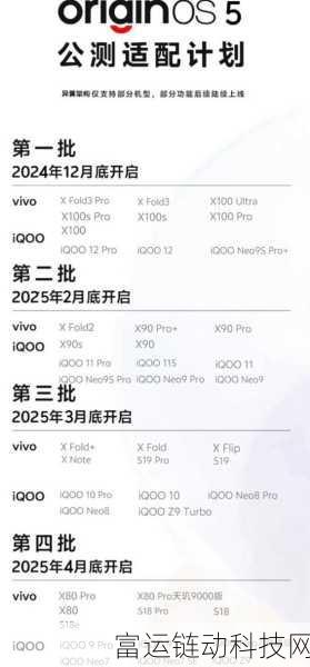 originos1.0适配机型:1. OriginOS 1.0:适配机型全解析与最新功能探秘