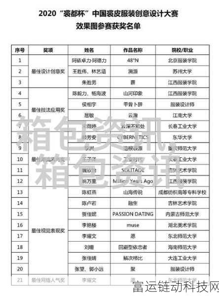 2023b站免费推广网:1. 2023年B站免费推广技巧大揭秘