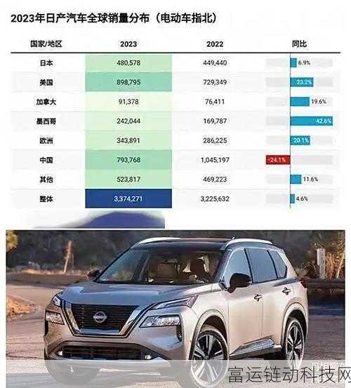 www09国产日产欧产国产:1. 国产日产汽车的崛起与市场影响力分析