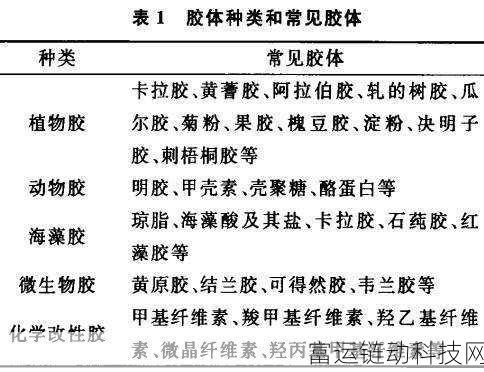 动物胶配方大全高清ABB:1. 深入探讨动物胶的多种配方及应用技巧